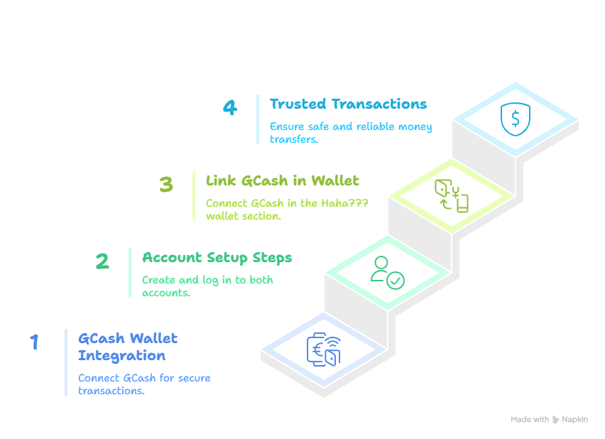 Secure GCash Integration