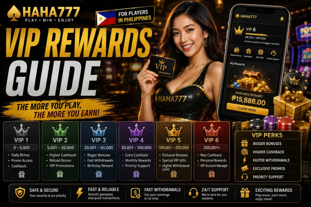 HAHA777 VIP Program